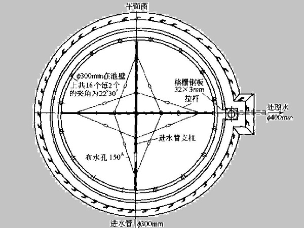 什么是生物過濾池?