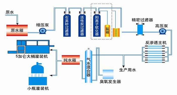 醫(yī)藥行業(yè)用水解決方案